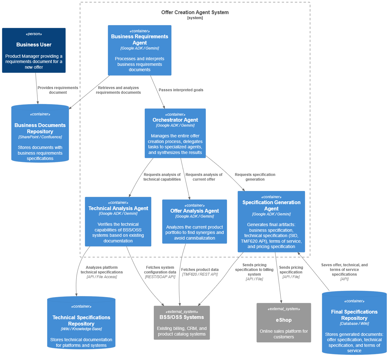 Architektura Agenta AI